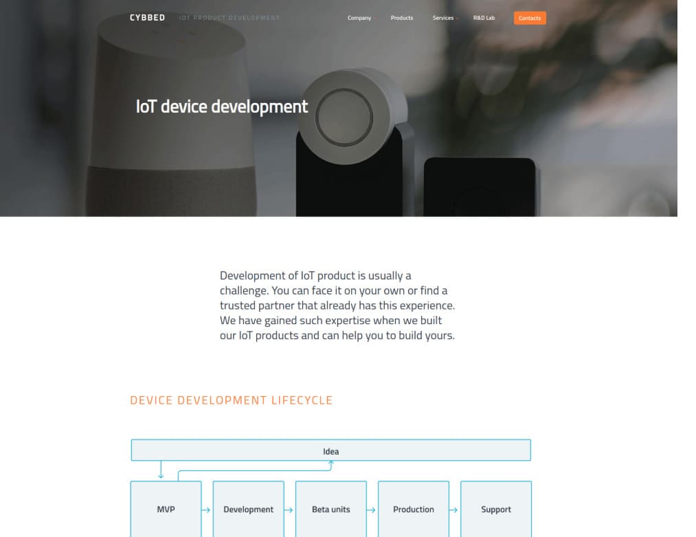 Cybbed startup - Wirt Studio